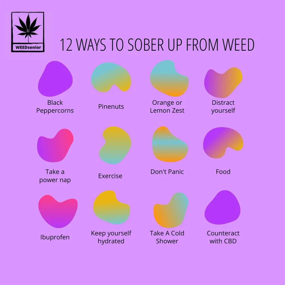 How to sober up from weed - 12 Actionable Tips